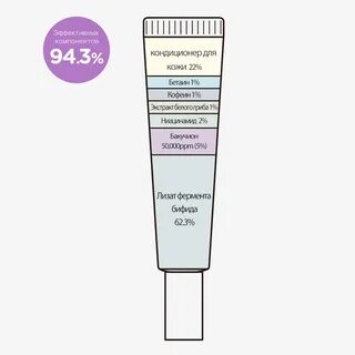 Сыворотка для лица derma factory