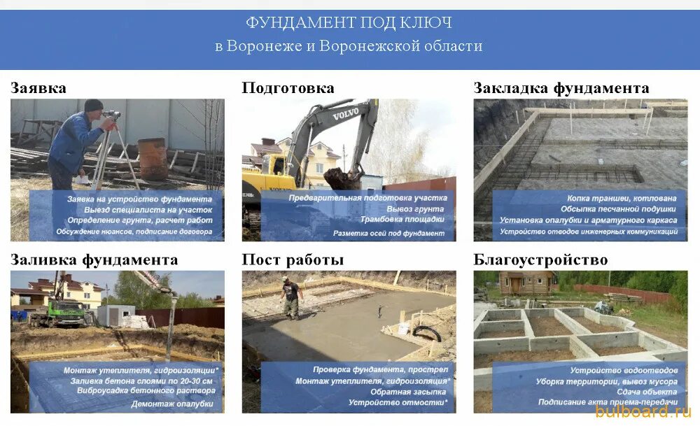 Фундамент воронеж. Фундамент воронеж