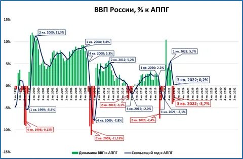 Ввп за 2021 2023