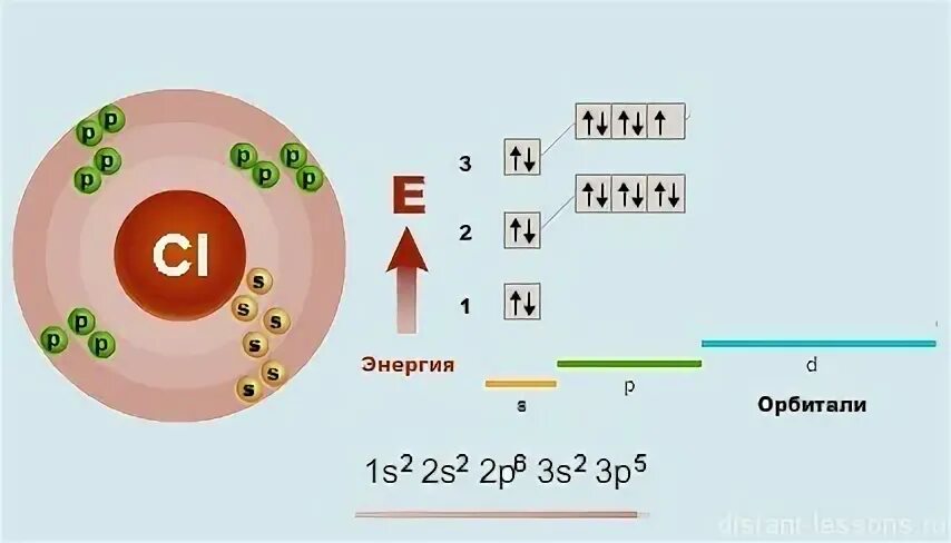 Фтор подуровни. Валентные электроны на s и на d подуровнях. Максимальная степень окисления фтора. Валентность фтора.