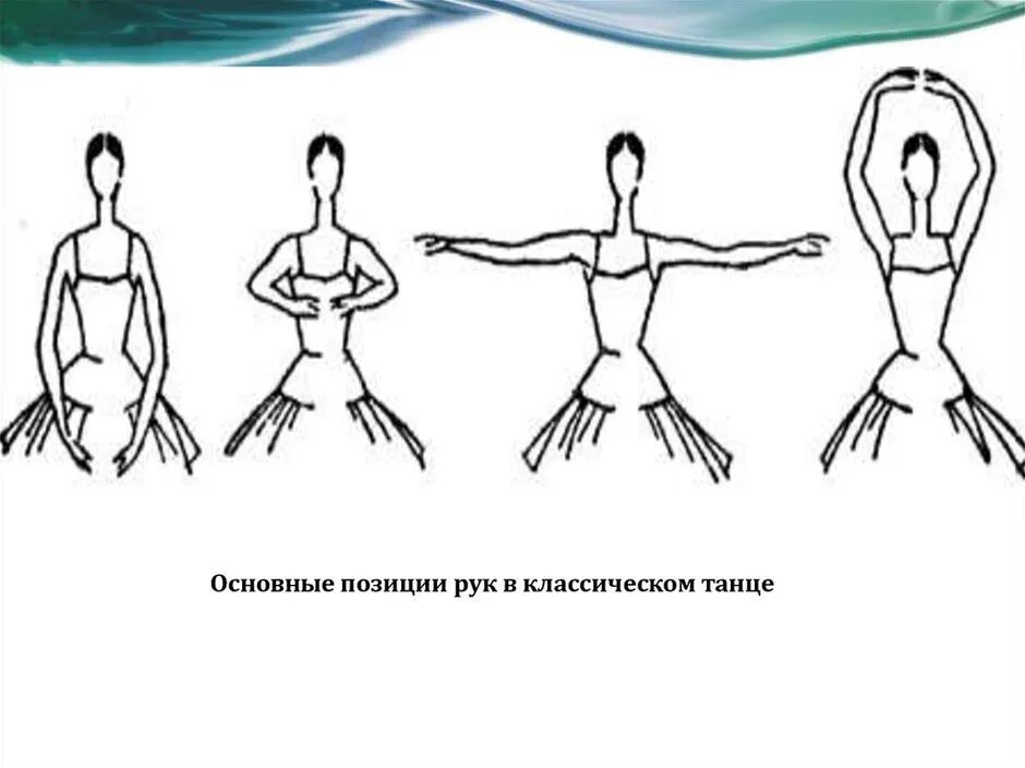 Ооо первая позиция. Позиции рук в классическом танце. Позиции рук в хореографии. Первая позиция рук в хореографии. Позиции рук и ног в классическом танце.