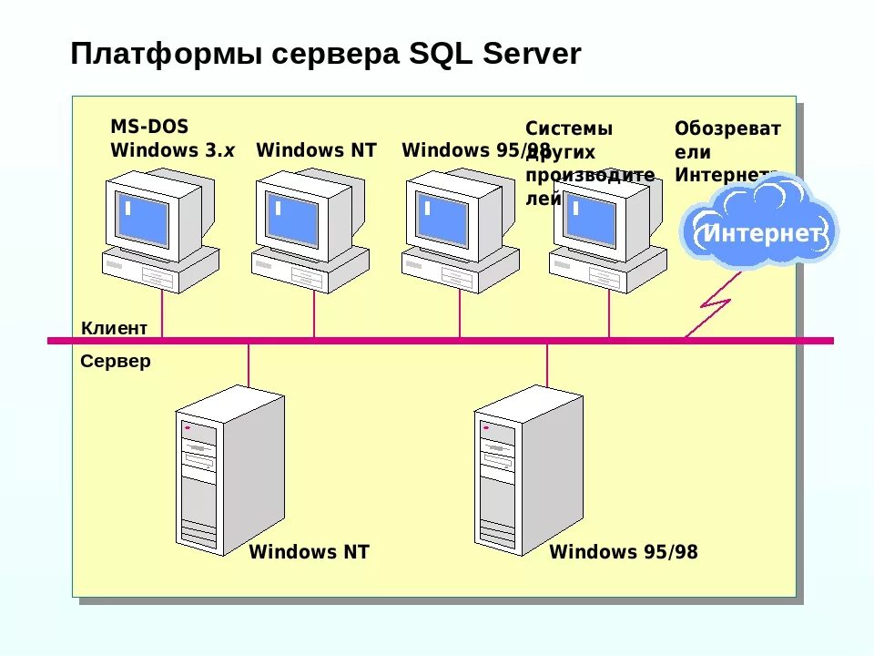 Server как пользоваться