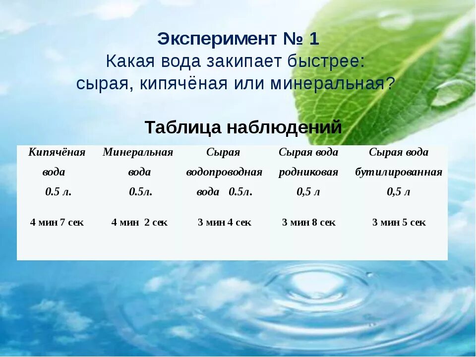 Какая вода закипает быстрее. Состав кипяченой воды. Какая вода закипит быстрее кипяченая или сырая. Какая вода закипает быстрее соленая или пресная. Какую воду пить лучше кипяченую или сырую