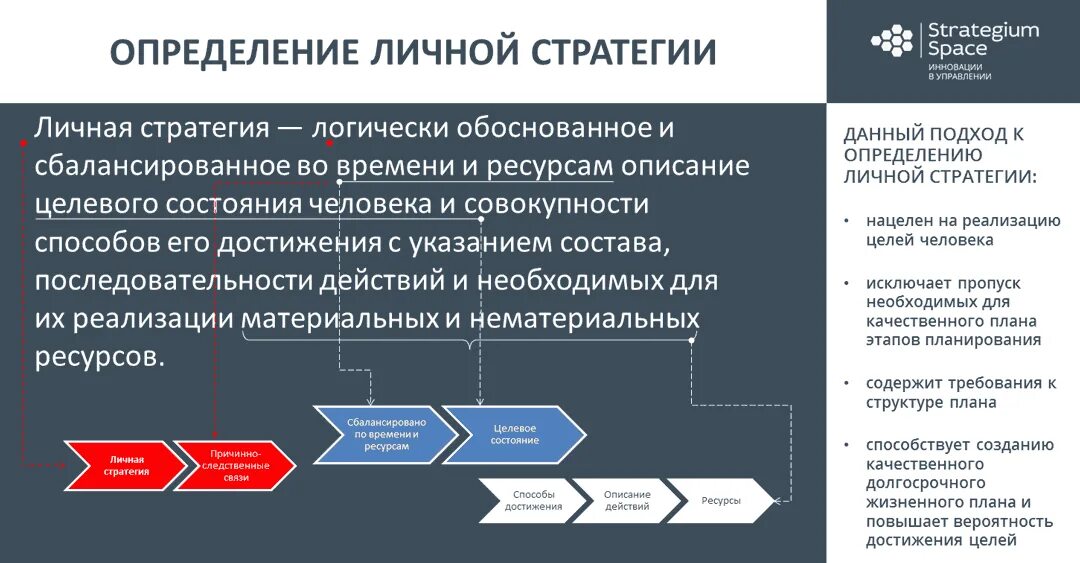 Основным стратегическим. Стратегия развития. Стратегическое и организационное развитие. Стратегия организационного развития. Реальная стратегия компании.