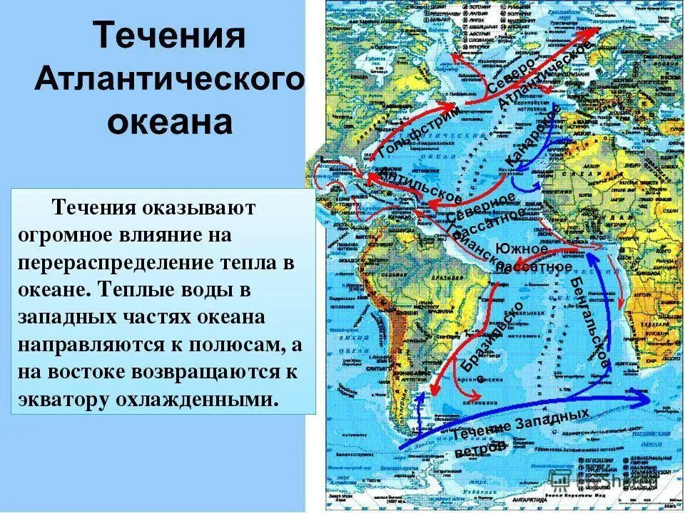 Какие течения атлантического океана