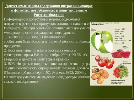 Виды нитратов