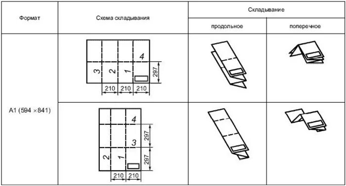 Фальцовка а2 в а3. Лист а2 в а4. Как складывать листы для подшивки. Как складывать чертежи а2. Как сворачивать чертежи для подшивки.