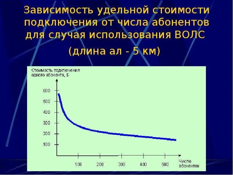 Удельная стоимость. Зависимость Удельной цены от объема. Удельная стоимость это. Удельная цена это.