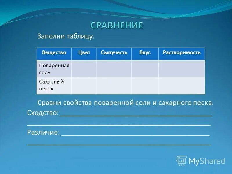 сравнительные таблицы курсов