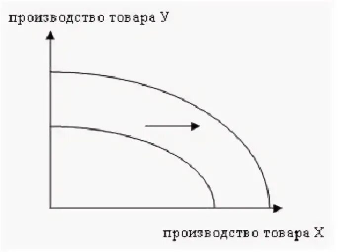 Сдвиг кпв может быть вызван. Сдвиг кпв может быть вызван