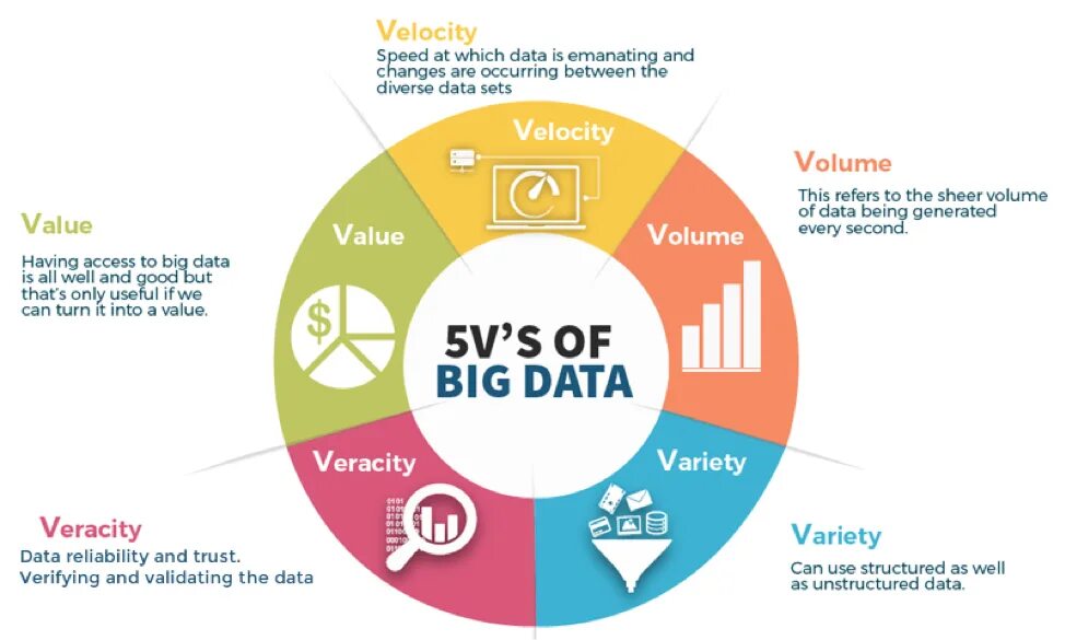 Структура компании value stream. Big data velocity. Volume value. Mixer_path. Большие данные 5v.