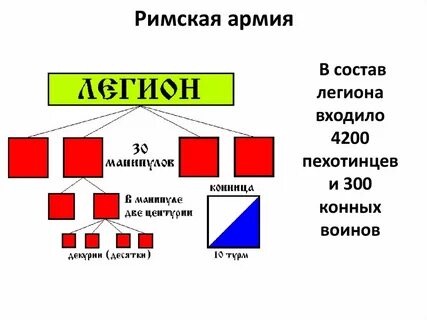 Состав римский