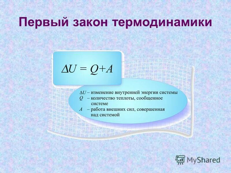 Количеством теплоты называют внутреннюю энергию которую