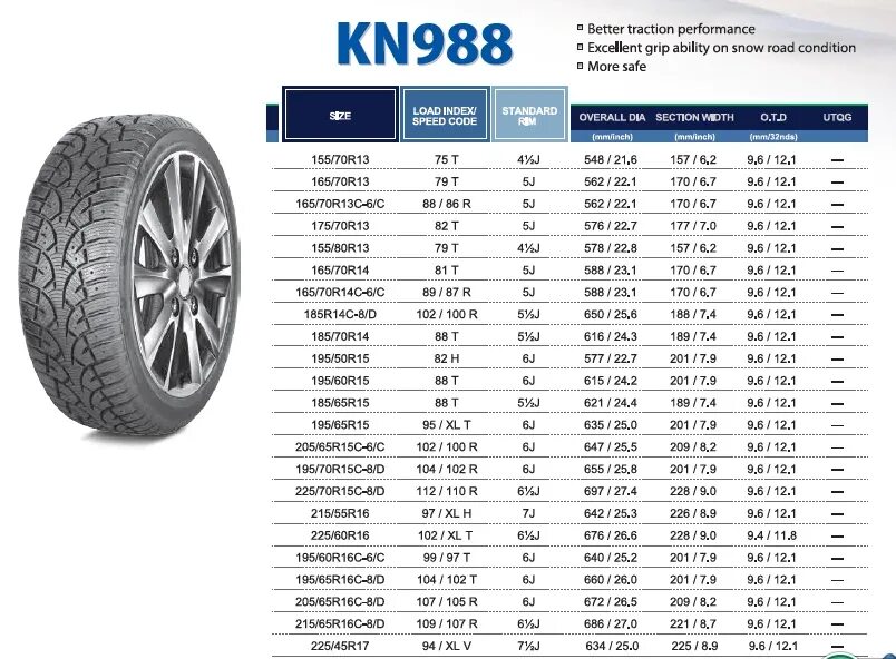 Размер резины 185 65 15. Диаметр покрышки r15 195/65. Колёса 205/55 r16 размер таблица. Объем колеса r15 195 60. Диаметр колеса 225/65 r17.