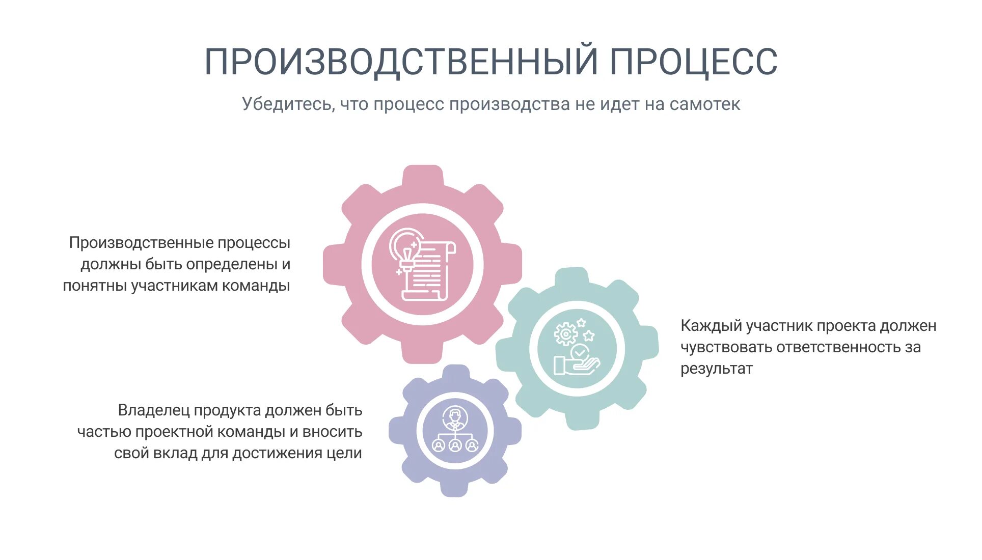 Основные причины неудач управления проектами Нововведения и инновационные процессы как объекты инновационного менеджмента