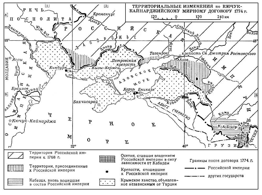 Крымское ханство на карте впр 6. 1774 Кючук Кайнарджийский Мирный договор. Кючук-Кайнарджийский мир 1774 г.. 1774 – Кючук-Кайнарджийский мир с Османской империей. Кючук-Кайнарджийский мир русско-турецкая.