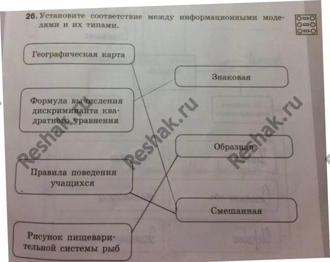 Установи соответствие информатика 5 класс. Установите соответствие между информационными моделями. соответствие между информационными моделями и их типами. установите соответствие географическая карта знаковая. установить соответствие информатика 9.