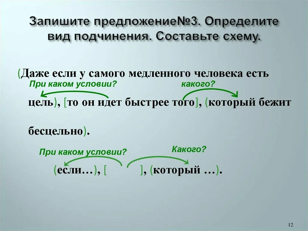 И если бы оковы разломать подчинение. Составьте схему подчинения. Определить вид подчинения. Виды подчинения предложений.