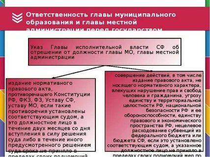 В полномочия главы муниципального образования входит