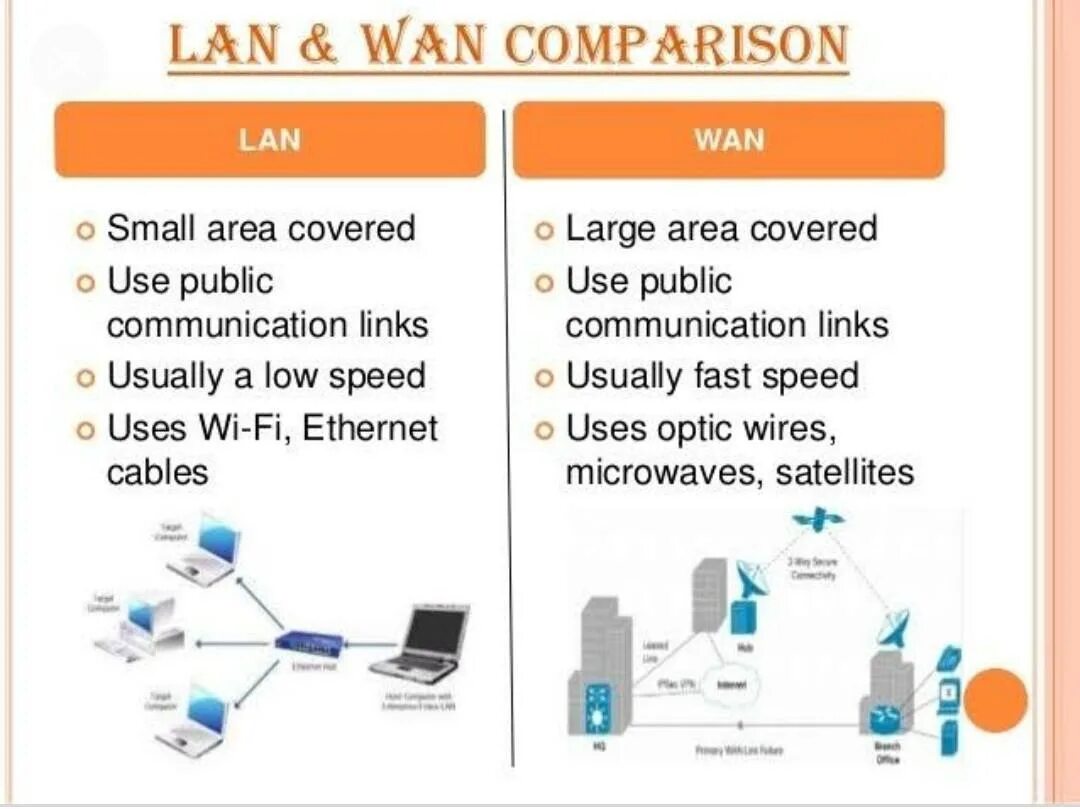 Wan id. Wan lan Port. Lan Wan разница. Порт lan и Wan разница. Local area Network lan.