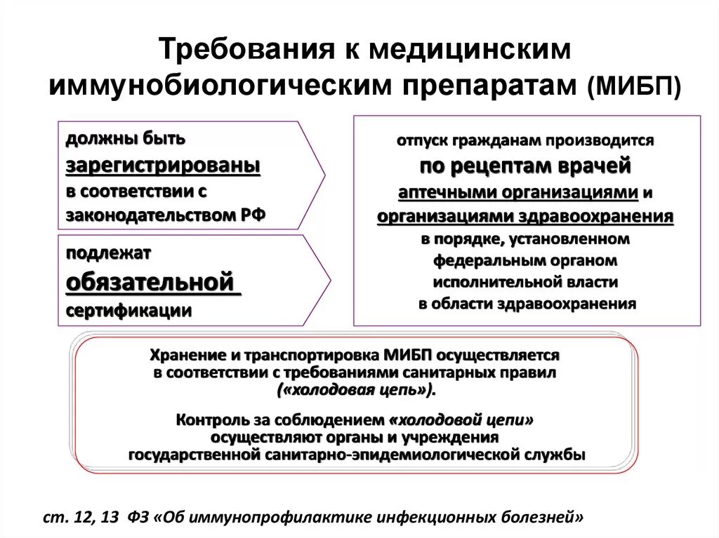 Требования к медицинским сайтам. Иммунобиологические лекарственные препараты. Иммунобиологические лекарственные средства это. Порядок утилизации медицинских иммунобиологических препаратов. Классификация медицинских иммунобиологических препаратов.