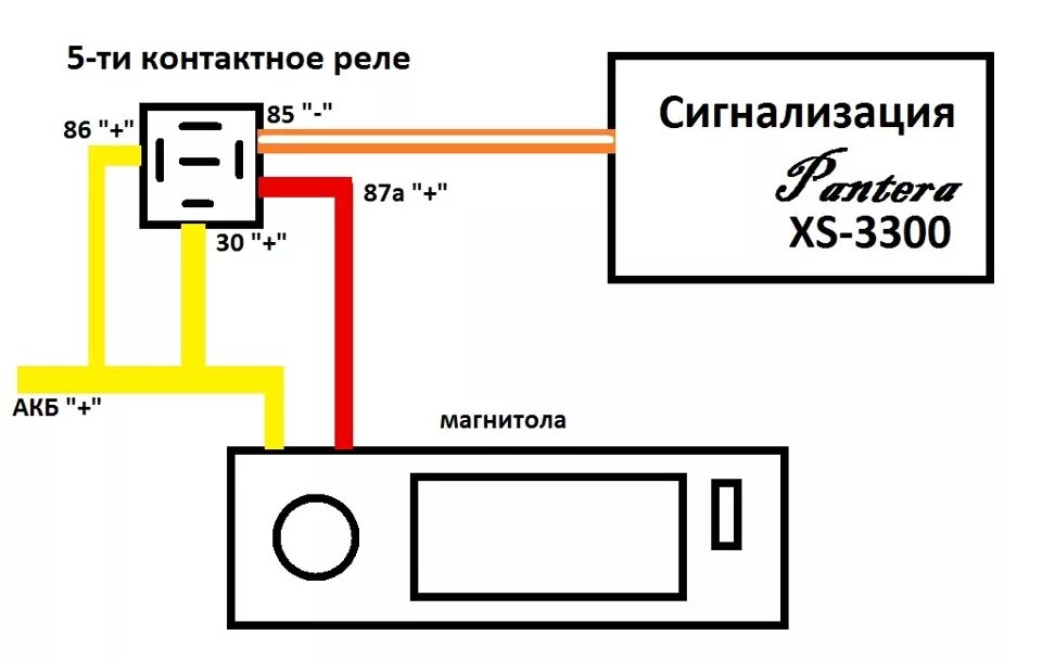 Схема подключения автомобильной магнитолы. Схема подключения магнитолы через реле. Схема подключения автомагнитолы 2110. Схема подключения автомагнитолы через кнопку. Магнитола через замок зажигания