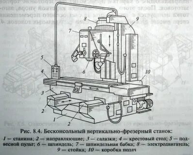 Фрезерование на вертикальном станке