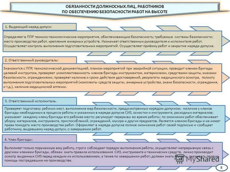 Работники 1 группы дополнительно должны. Ответственные лица по наряду-допуску. Ответственный за работу на высоте. Ответственный за проведение работ на высоте. Обязанности исполнителя при проведении работа.