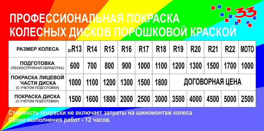 Расчет расхода краски. Норма расхода сальниковой набивки на задвижки. Расход порошковой краски. Расход огнезащитной краски на 1м2 по металлу. Расход порошковой краски.