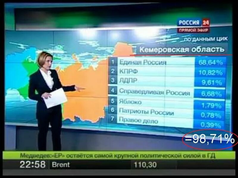 Проценты выборов 24