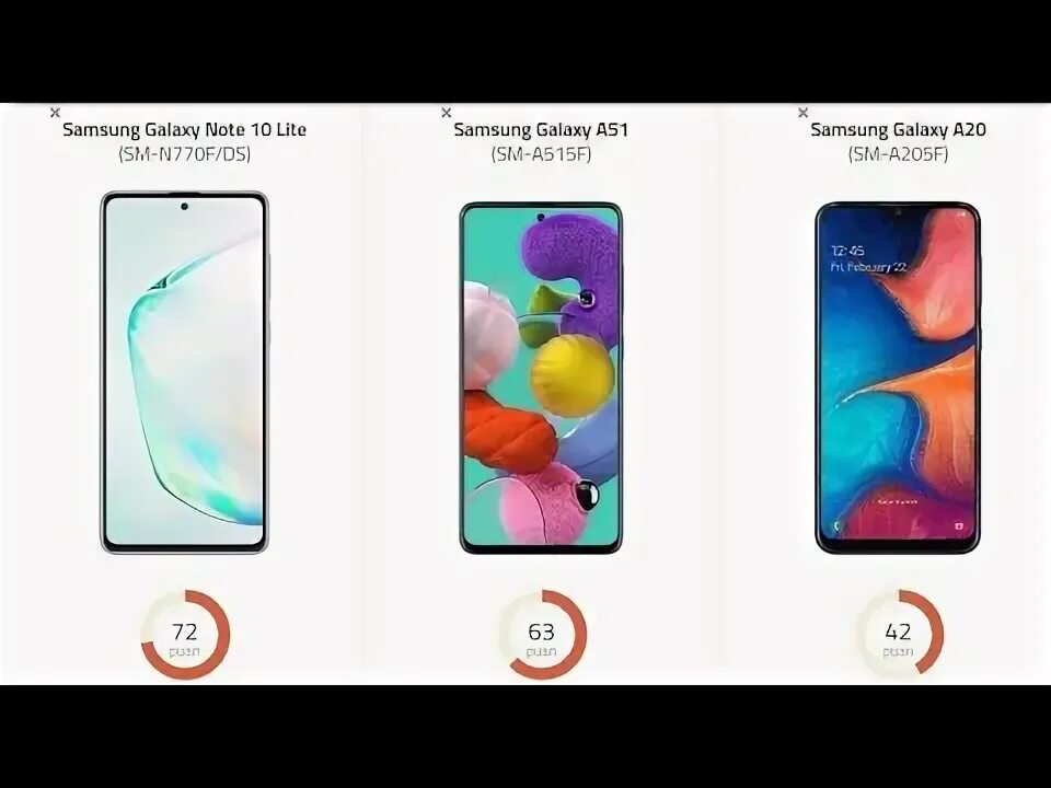 Note 10 lite vs note 10. Note 10 lite vs note 10