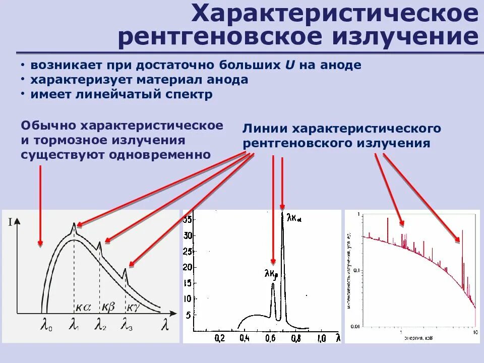 Рентгеновские спектры тормозное и характеристическое излучение. Спектр тормозного излучения в рентгеновской трубке. Тормозное рентгеновское излучение характеристика спектра. Характеристический спектр рентгеновского излучения элементов.