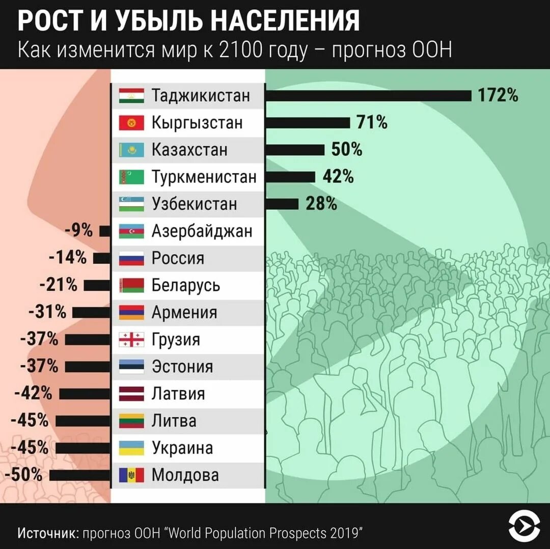 Убыль населения украины