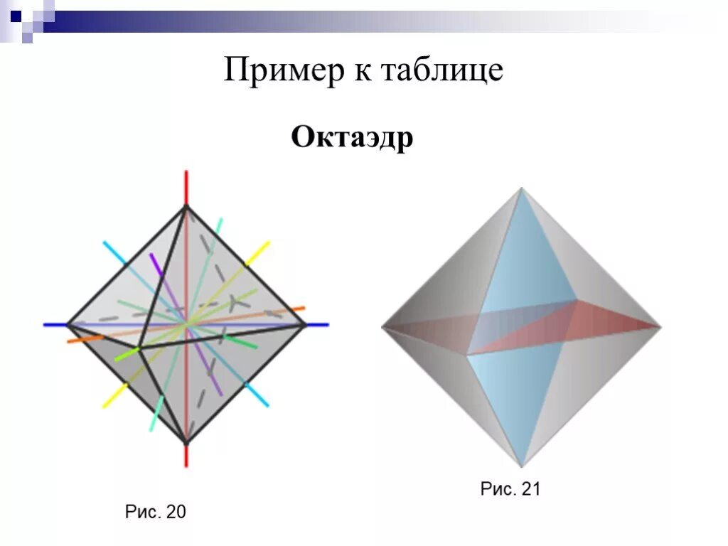 Центр и ось симметрии октаэдра. Оси симметрии октаэдра. Правильный октаэдр оси симметрии центр. Оси симметрии октаэдра рисунок.