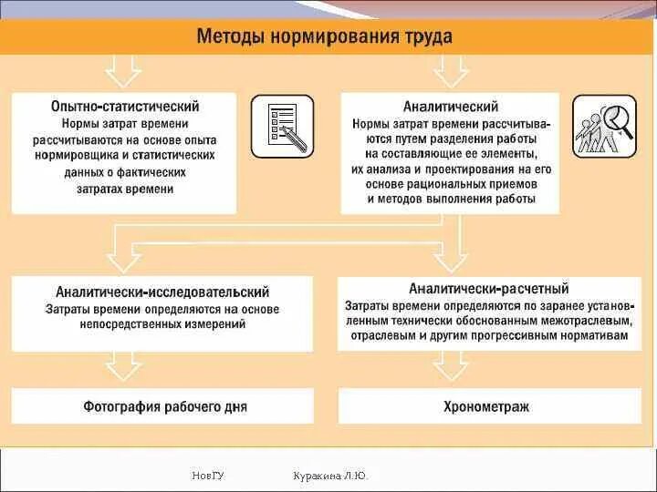 Положение о нормировании труда. Положение о нормах времени. Положение о нормах времени. Разработка образовательных программ. Положение о нормах времени.