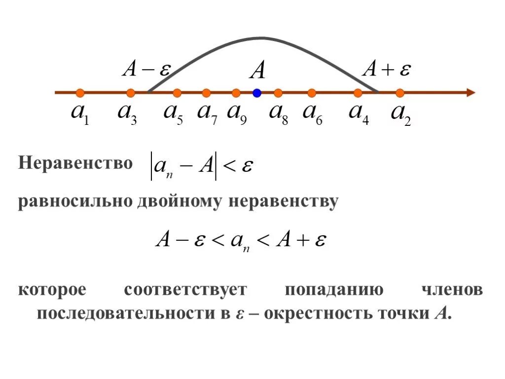 Определение окрестности. Окрестность точки. Эпсилон окрестность точки. Эпсилон окрестности. Выколотая окрестность точки.