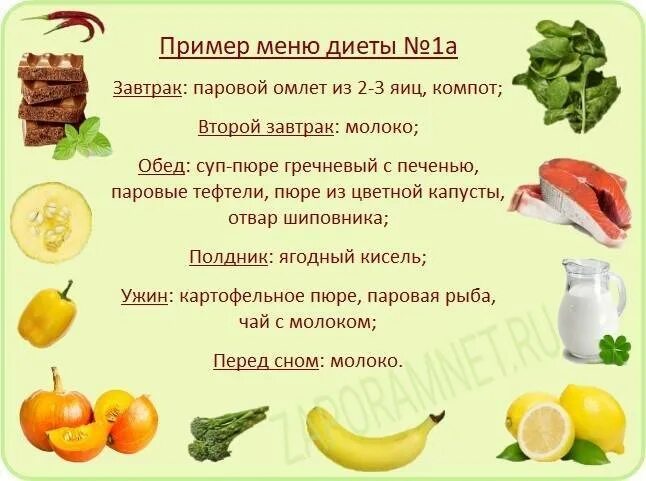 Можно есть фрукты при язве желудка. Рацион питания при язвенной болезни желудка. диета при ябж и 12 перстной. диета при язвенной болезни желудка и двенадцатиперстной кишки стол. диетотерапия при язвенной болезни желудка.