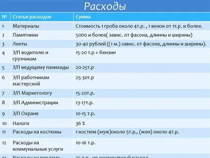 Потребление статья