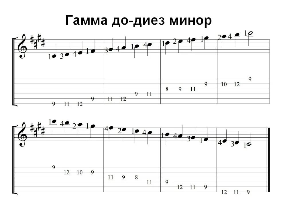 Гамма соль-бемоль#. Гамма до минор. Гамма до минор. Гамма до минор три вида. Гамма до минор.
