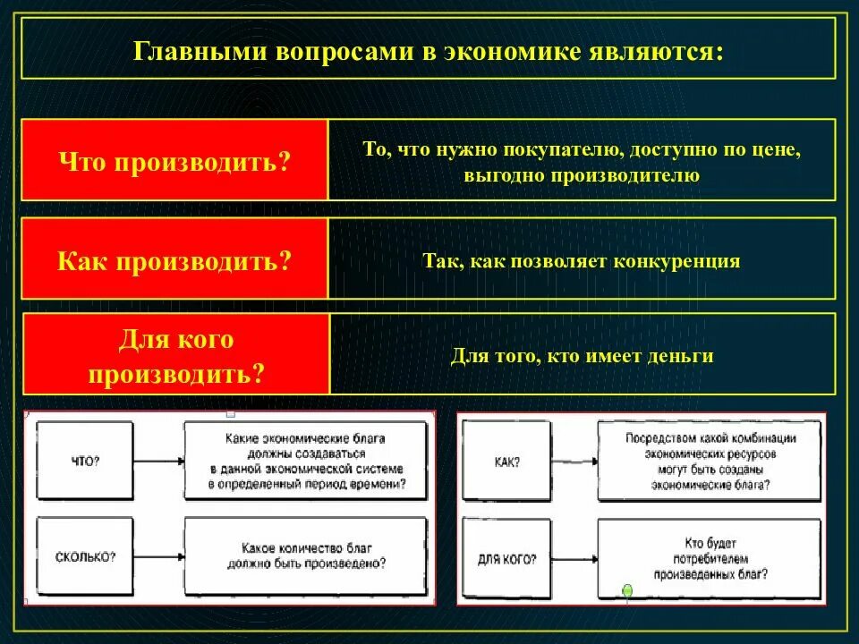 Какая информация является экономической