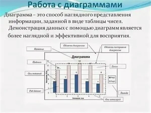 Работа с диаграммами