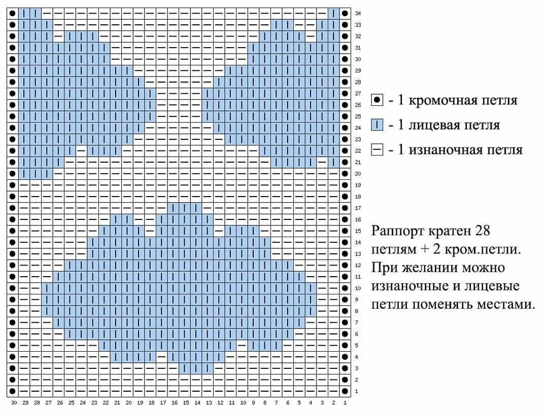 Вязаный рисунок. Вязание детского пледа спицами с описанием и схемами. Схемы детских пледов спицами. Детский плед спицами схема описание. Детские пледы спицами с описанием и схемами.