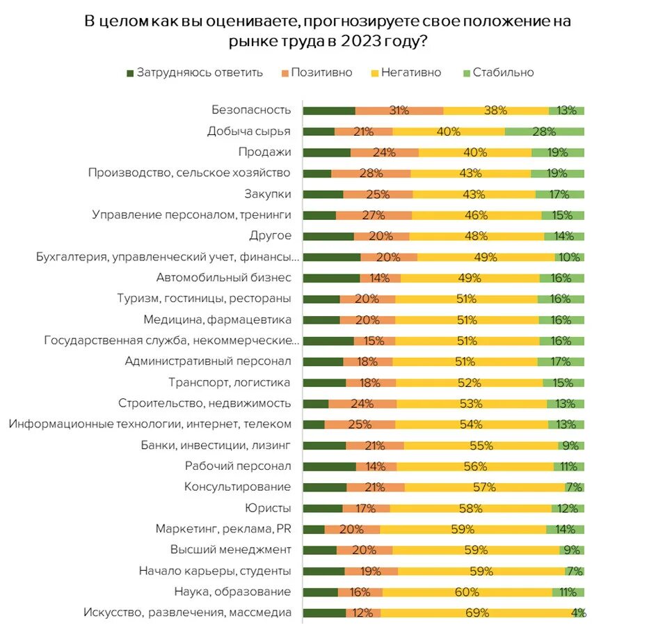 Рынок труда 2023. Kingisepp 2023. По видимому 2023