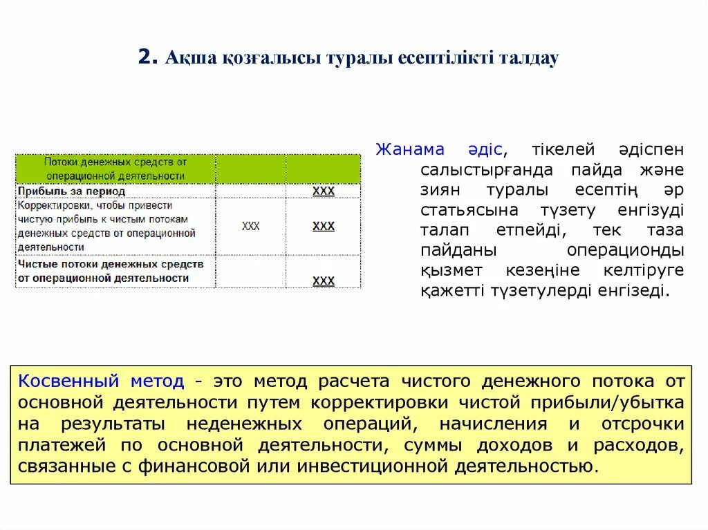 Операций и деятельности сумма