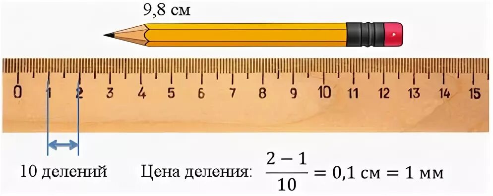Какой длины карандаш. Измерить цену деления линейки. Линейка с делениями. Определи цену деления линейки. Погрешность измерения карандаша.