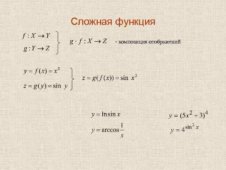 Композиция функций доказательство. Композиция функций доказательство