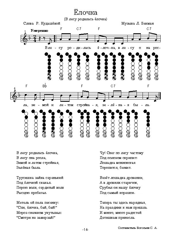 В лесу родилась елочка на балалайке. В лесу родилась елочка на балалайке. Укулеле табы елочка в лесу. В лесу родилась ёлочка ноты для гитары табы. В лесу родилась ёлочка ноты для фортепиано.