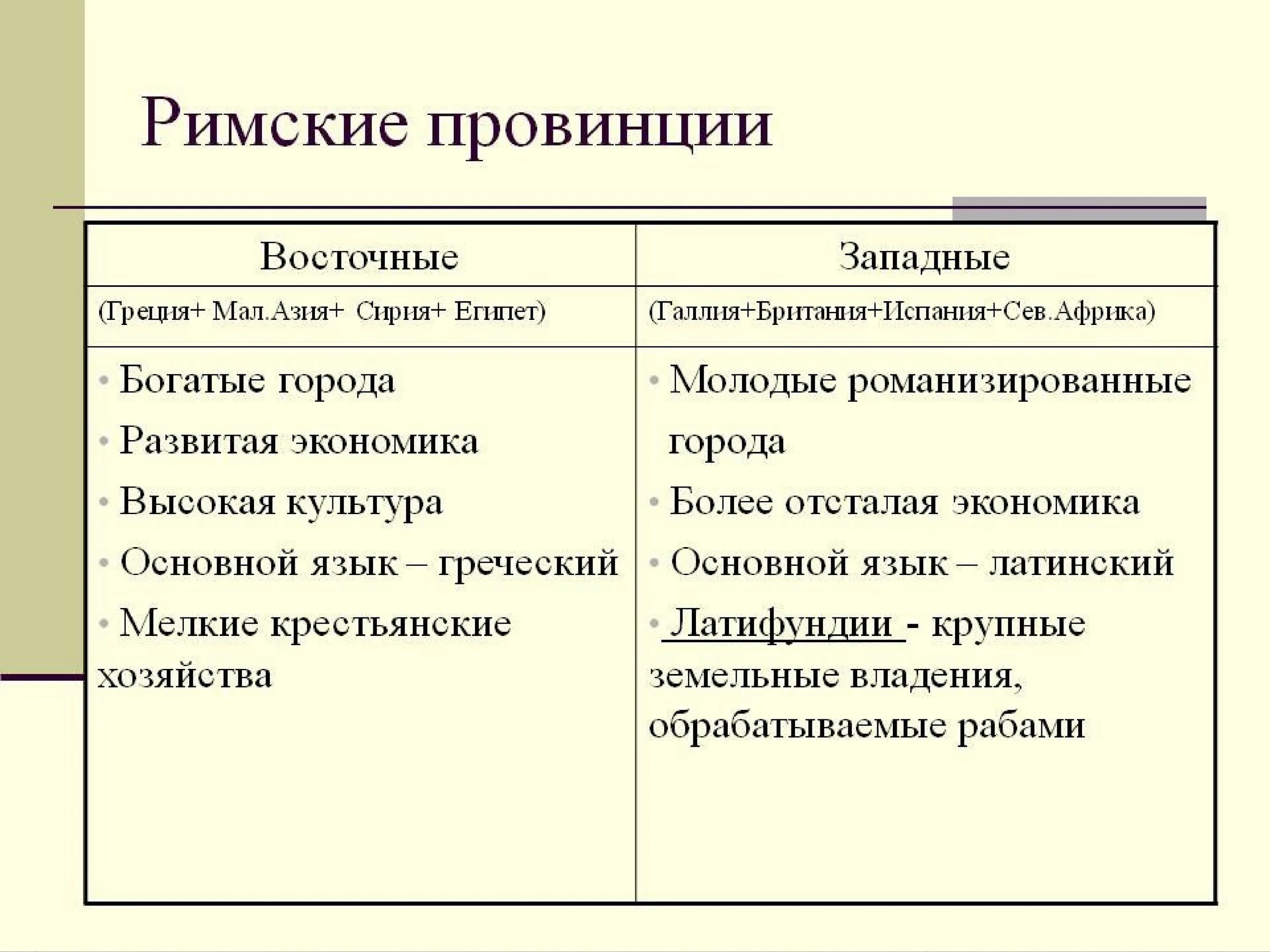 Значение провинции. Провинция рим. признаки римской провинции. рим и провинции кратко. что такое провинция в древнем риме.