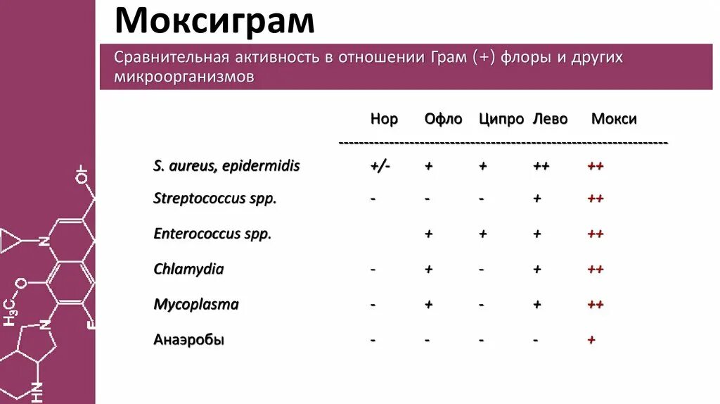 Какие антибиотики можно кормящим