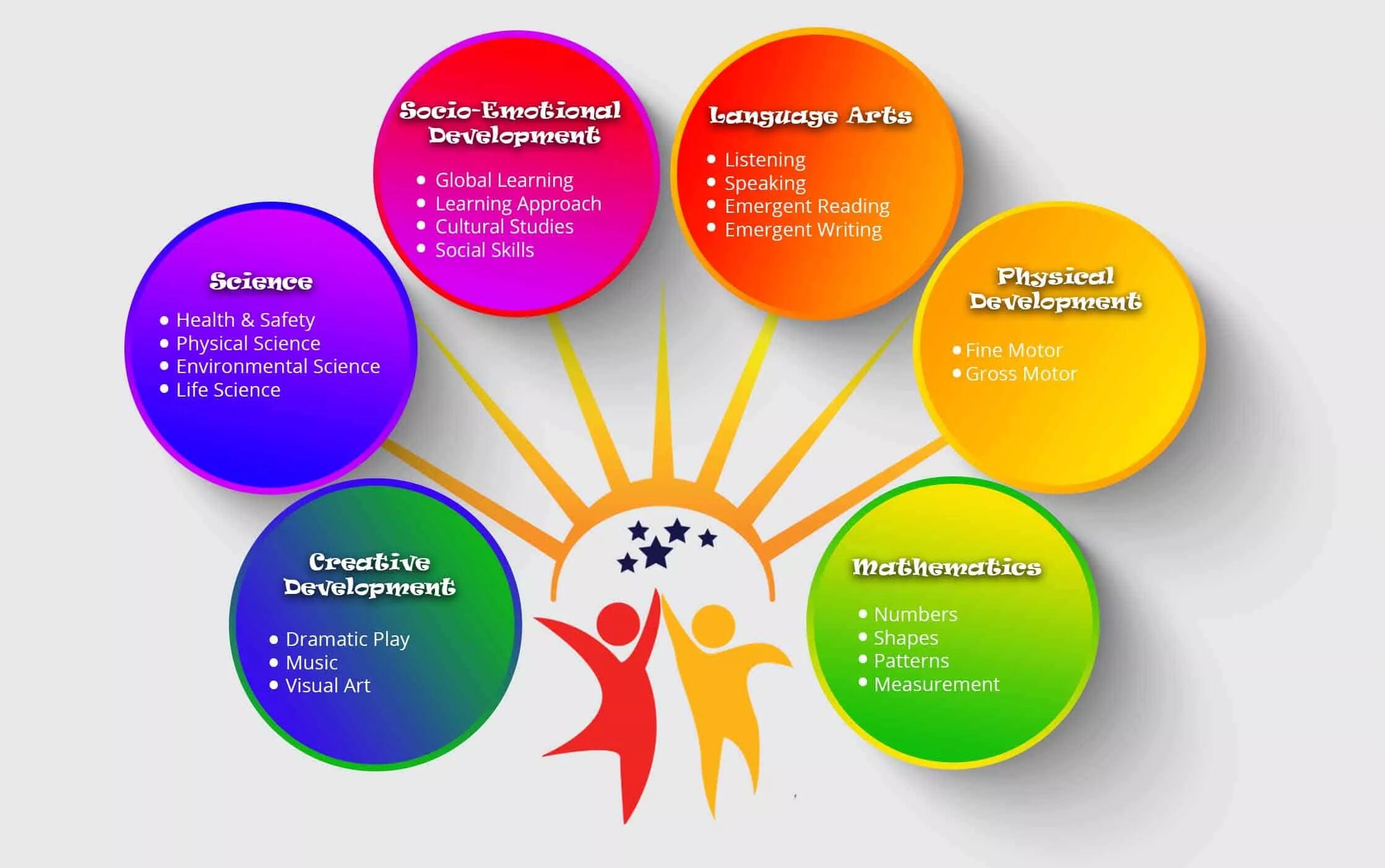 Ethics of business communication. Social-emotional development. Personal skills эмблема. Development of abilities. Психология картинки для детей.